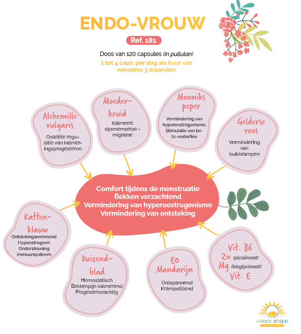 Endo-Vrouw